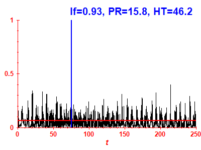 Survival probability